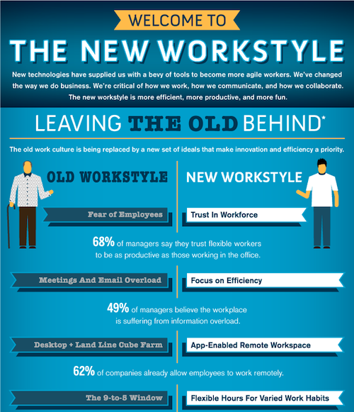 From Gist: The New Workstyle